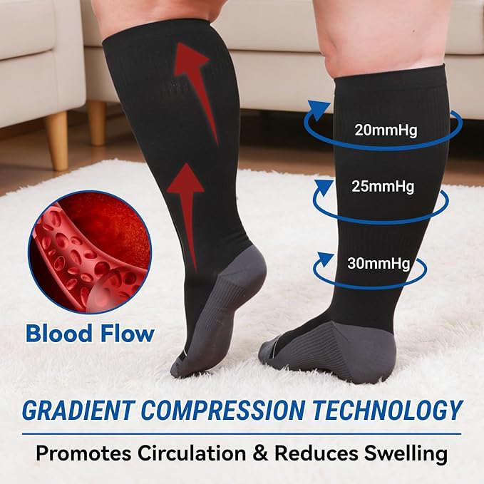 3 Pairs Plus Size Compression Socks for Women Men Wide Calf | 20-30mmHg Graduated Compression for Flying, Travel, Nurses & Pregnancy(S/M-7XL) - Image 2