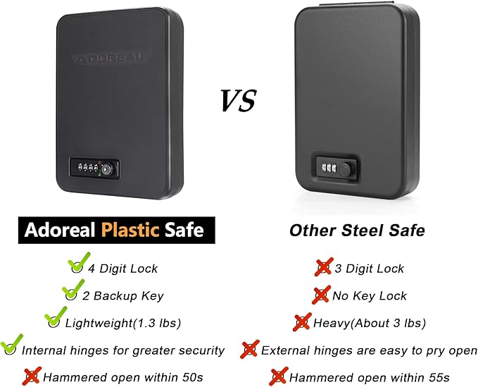 Adoreal Gun Safes for Pistols, Small Pistol Safe Handgun Portable Safe with 4 Digits Combination Lock for Gun Storage, Plastic Handgun Case for Car, Home, Travel - Image 2