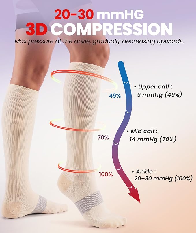 PULIOU Cooling Compression Socks for Women Men, 20-30 mmHg Circulation Knee High for Travel, Flying, Running, 2 Pairs - Image 4