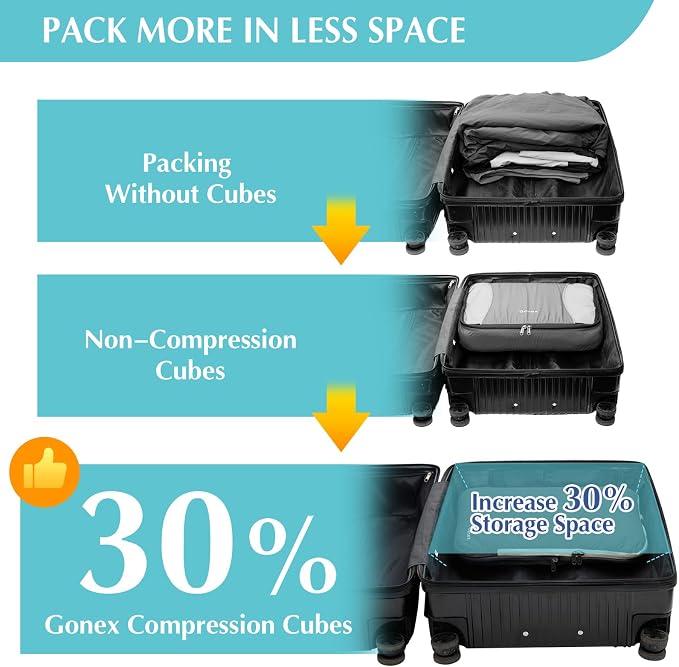 Gonex Compression Packing Cubes, 4-Piece Expandable Travel Organizers | Double-Zip Compression, Space-Saving Design, Ripstop Fabric, Carry-On & Backpack Friendly, Family & Business Travel - Image 4