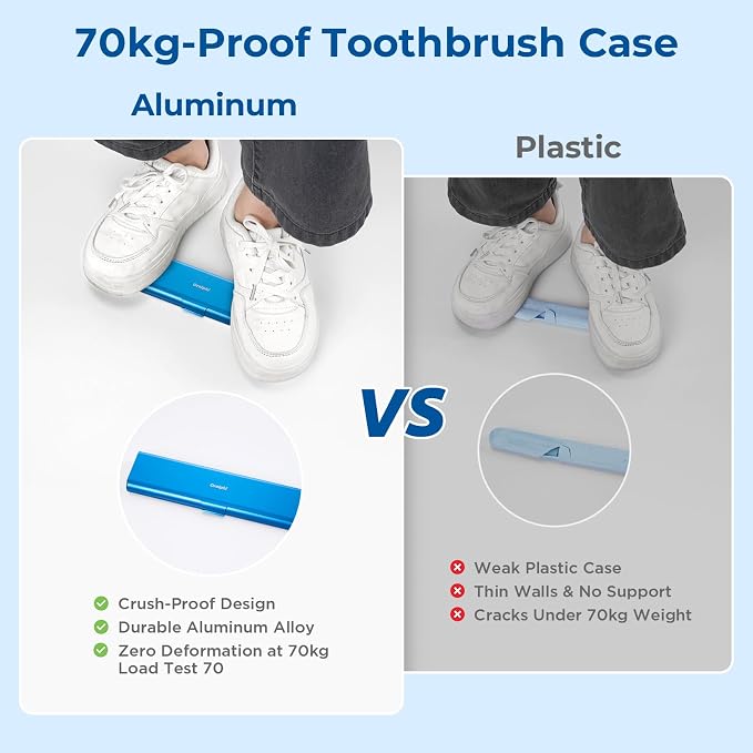 Wider Aluminum Toothbrush Travel Case, Portable Travel Toothbrush Holder, Durable Manual Toothbrush Box Container for Traveling, Bathroom, Camping, Business Trip, Blue - Image 6