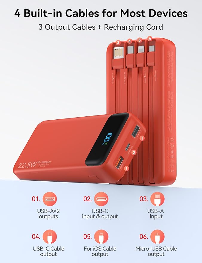Nusyddy Portable Charger 20000mAh 22.5W w/4 Built-in Cables/6 Outputs Red | 22.5W Fast Charging, LED Display, Pass Through Charging, Charge 6 Devices at once, TSA Approved, Fits iPhone, iPad, Samsung - Image 2