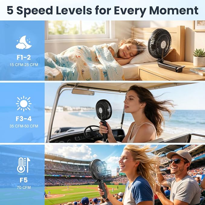 Portable Handheld Fan, 10000mAh Rechargeable 6-Inch Personal Fan for Travel | Ultra Quiet Foldable Desk Fan, 5-Speed Battery Operated Fan with Up to 40H Runtime and Digital Display for Travel and Makeup - Image 10