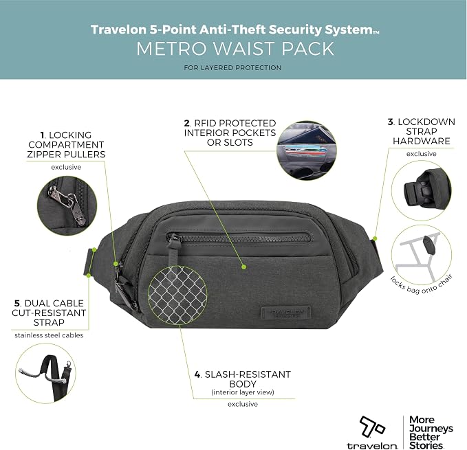 Travelon Anti-Theft Metro Waist Pack - Image 3