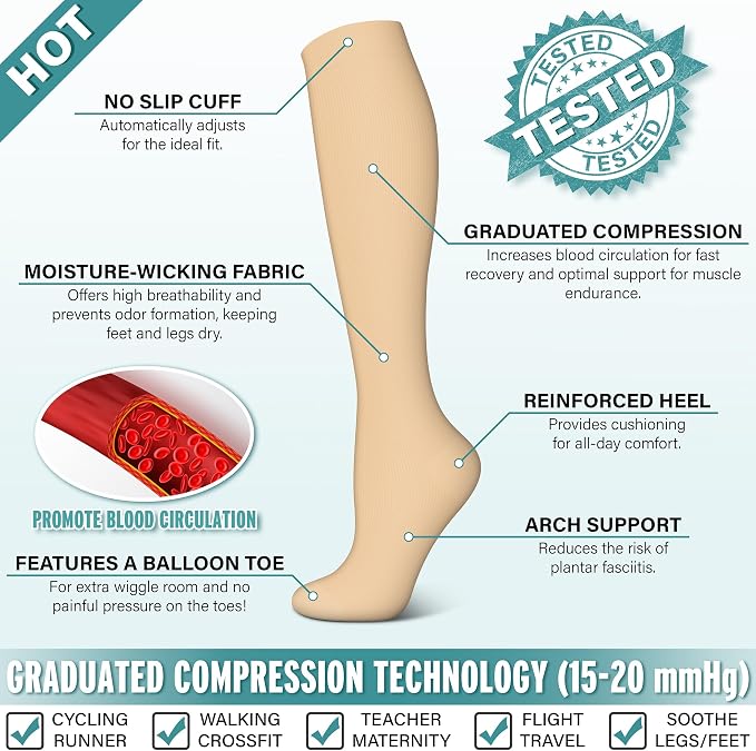 3 Pairs Compression Socks for Women & Men 15-20 mmHg- Best Support for Nurses, Running, Hiking, Recovery & Flight Socks - Image 5
