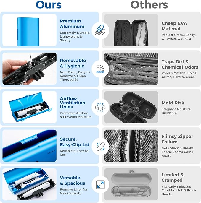 Aluminum Electric Toothbrush Travel Case, 2 in 1 Travel Toothbrush Holder for Oral B/Oral-B Pro 1000 1500 5000 and Most Electric Toothbrush for Traveling, Removable Silicone Liner-Blue - Image 3