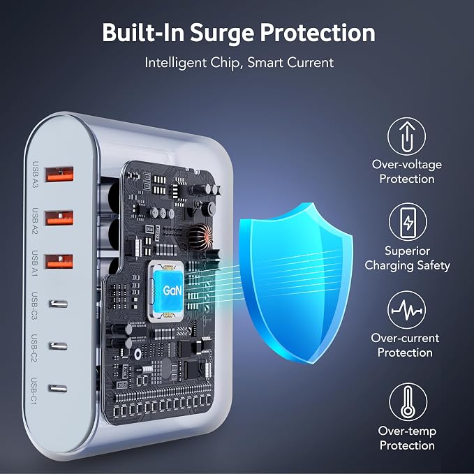 100W USB C Fast Charger Block Compact GaN 6 Port PD USB C and QC USB A Wall Charger Type C Charging Station Hub Adapter Plug Cube Brick for iPhone 17 16 15 14 Pro Max iPad Pro Air Samsung Pixel LG - Image 6