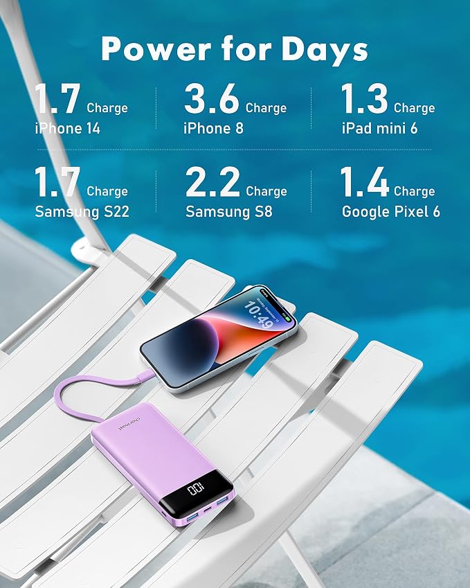 charmast Portable Charger Power Bank with Reinforced Built-in 4 Cables | 10000mAh,6 Outputs 3 Inputs,Travel Essentials,Carry-on Only,3A Fast Charging Portable Phone Charger for iPhone Samsung Pixel - Image 6