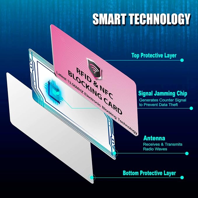 SaiTech IT 10 Pack RFID Blocking Card for Credit Debit ID Card, Pink | Slim Anti-Theft Contactless NFC RFID Blocker Protector, Easily Fit into Wallet and Purse, for Men & Women - Image 6