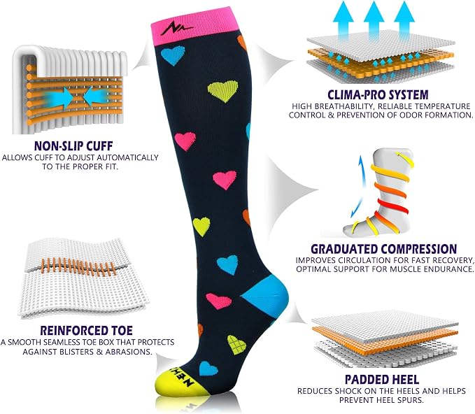 NEWZILL Medical Compression Socks for Women & Men Circulation 20-30 mmHg, Best Support for Running Athletic Cycling Nursing Travel Work and Fitness - Image 3