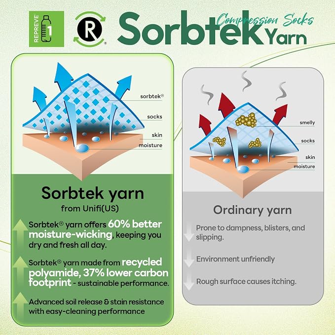 Compression Socks Women & Men, 15-20 mmHg Bamboo Viscose Knee High Soft Support for Flying Travel Daily - Image 3