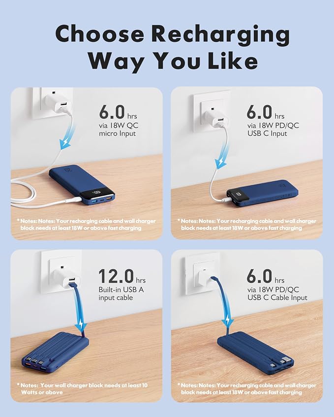 charmast Portable Charger Built-in Cables, 20000mAh Power Bank 6-Output | Travel Fast Charging Battery Pack for iPhone 17/16/15 Samsung Android, Flight-Approved, Multi-Device, USB-C & USB-A, LED % - Image 7