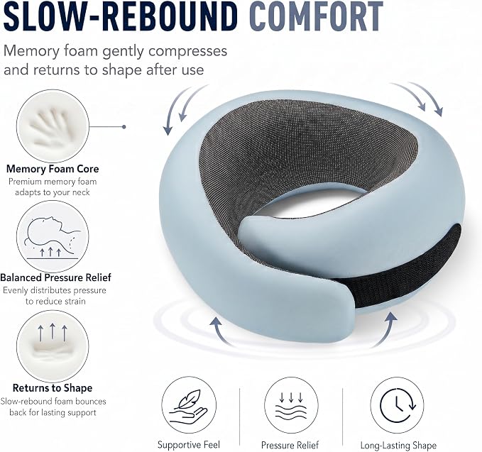 Travel Neck Pillow for Airplanes, 100% Pure Memory Foam Travel Pillow with Ergonomic 360° Support, Travel Essentials for Long Flights, Car, Train and Home, Max Blue - Image 4