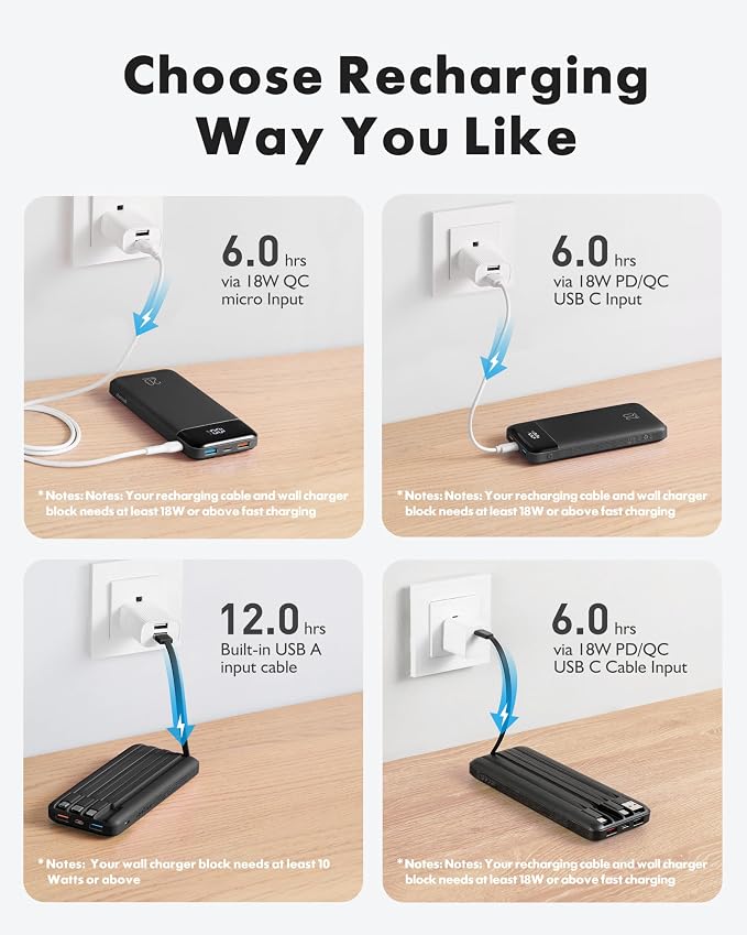 charmast Portable Charger Built-in Cables, 20000mAh Power Bank 6-Output | Travel Fast Charging Battery Pack for iPhone 17/16/15 Samsung Android, Flight-Approved, Multi-Device, USB-C & USB-A, LED % - Image 6