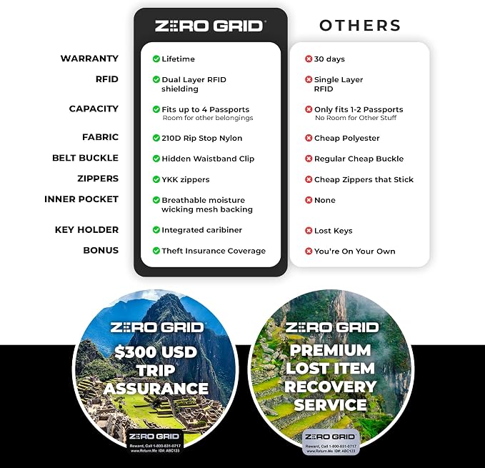 Zero Grid Lightweight Airplane & Travel Blanket with Foot Pockets, Blue | Compact Wearable Blanket with Neck Snaps, Zips & Converts to Soft Pillow for Ultimate Comfort - Image 7