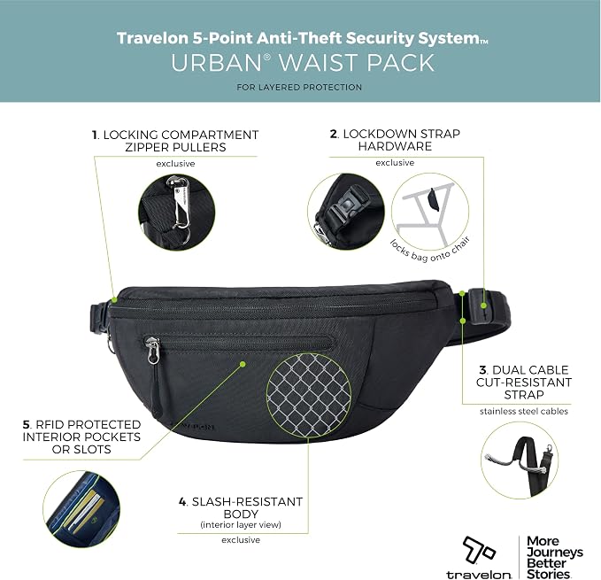 Travelon Anti Theft Urban Waistpack - Image 3