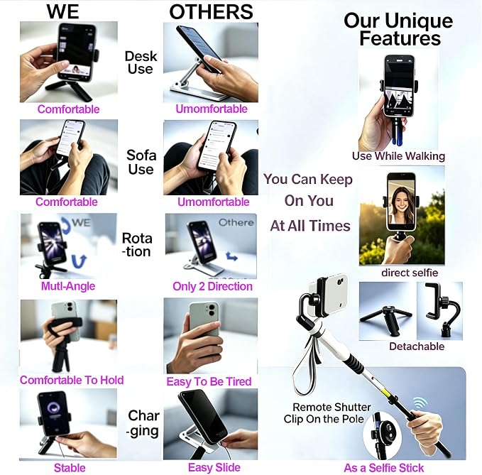 Phone Stand Tripod with Wireless Remote - Lightweight Adjustable Phone Holder for iPhone Samsung, Desk Bed Tabletop Mini Tripod(Mini) - Image 2