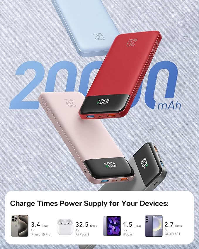charmast Portable Charger Built-in Cables, 20000mAh Power Bank 6-Output | Travel Fast Charging Battery Pack for iPhone 17/16/15 Samsung Android, Flight-Approved, Multi-Device, USB-C & USB-A, LED % - Image 5
