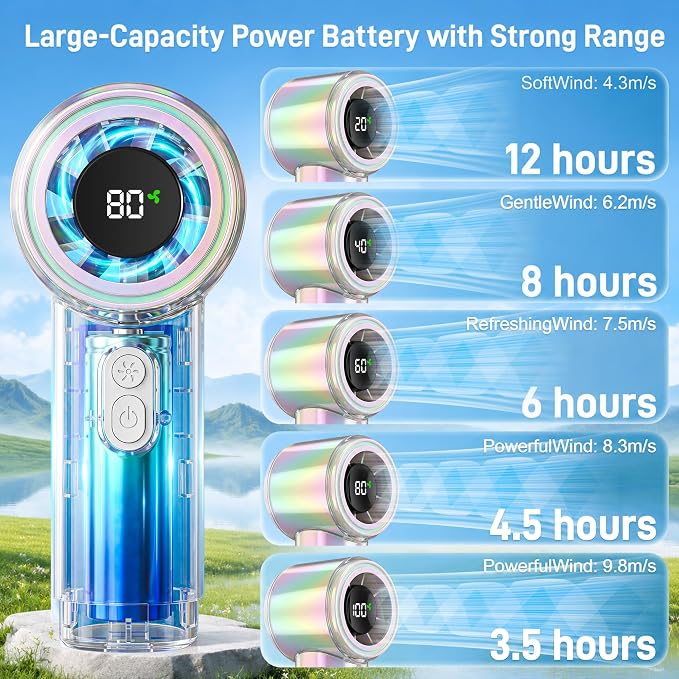 Handheld Fan, 12H Runtime Portable Rechargeable Personal Turbo Fan | 100 Speed, 15000RPM Powerful Battery Operated Hand Held Fan, Summer Essentials for Women Beach Travel Outdoor White - Image 3