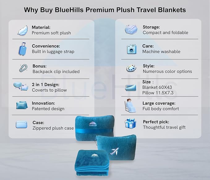 BlueHills Premium Soft Plush Mini Travel Blanket Pillow Airplane Teal Blue | Compact Pack with Luggage Belt & Backpack Clip, Car Use 2 in 1 Blanket, Foldable Case, Travel Essentials, Small Flight Throw - Image 2