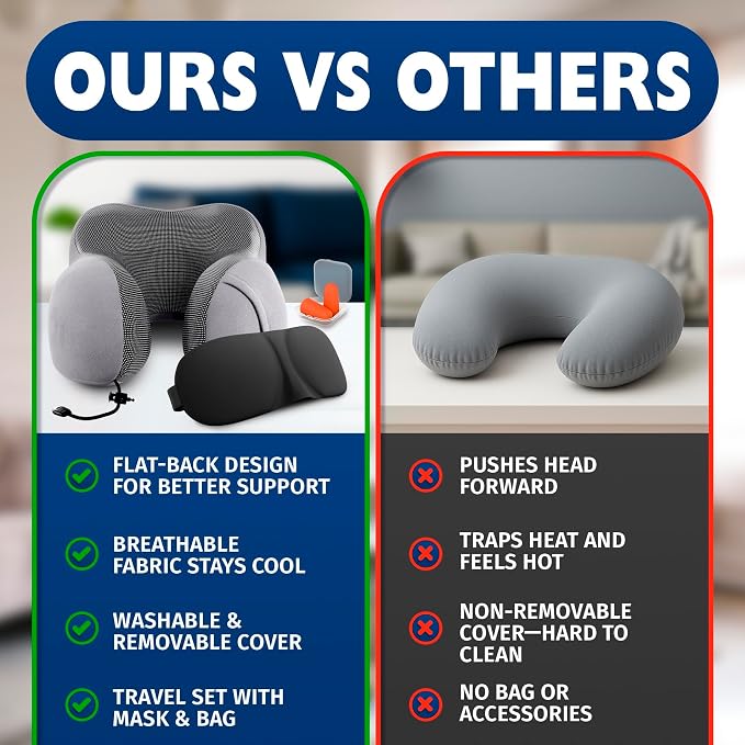 Travel Neck Pillow for Airplane, 100% Memory Foam (Gray) | 4-in-1 Set with 3D Eye Mask, Earplugs, Carry Bag, Washable Cotton Cover & Snap Buttons, Neck Pillow for Plane, Car & Train - Image 3