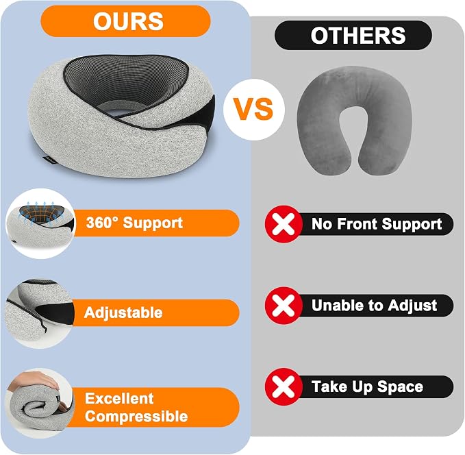 VENMATE Advanced Neck Travel Pillow | 100% Pure Memory Foam, Designed for The Comfort of Travel & Office, Travel Pillow for Plane, Car, Home, Work, Dark Grey - Image 5