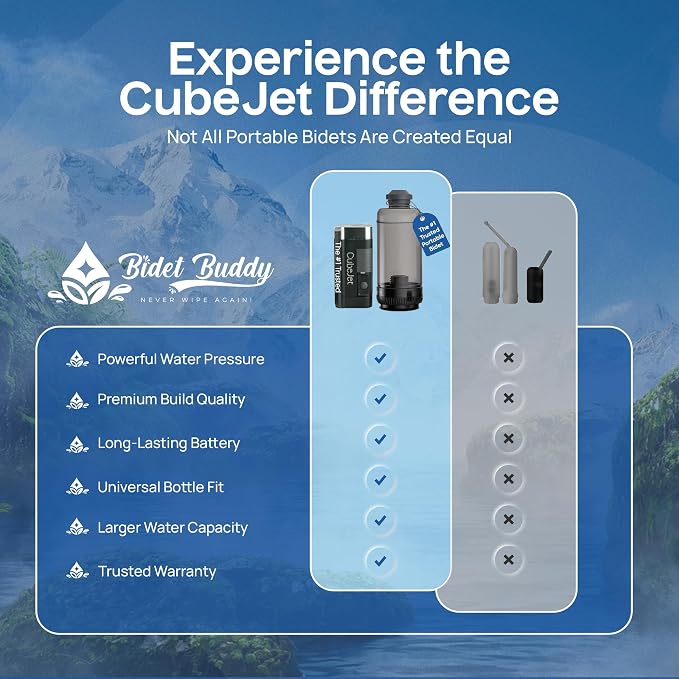 BIDET BUDDY® CubeJet Portable Bidet for Travel, 380mL Bottle Obsidian Drift | Rechargeable Battery 1100mAH, IPX6 Waterproof Wand-Style Nozzle, USB-C High-Pressure Hygiene Device for Camping & Home - Image 4