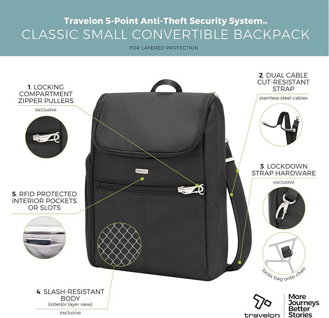 Travelon Anti-Theft Classic Small Convertible Backpack - Image 3