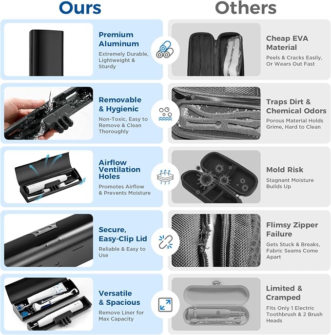 Aluminum Electric Toothbrush Travel Case, 2 in 1 Travel Toothbrush Holder for Oral B/Oral-B Pro 1000 1500 5000 and Most Electric Toothbrush for Traveling, Removable Silicone Liner-Black - Image 3