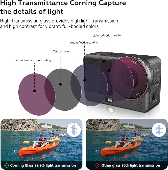 ND/CPL Filter for DJI Osmo Action 6 Accessories,ND8/ND16/ND32/CPL HD/Multi-Layer Coated Optical Lens,Protective Lens - Image 3