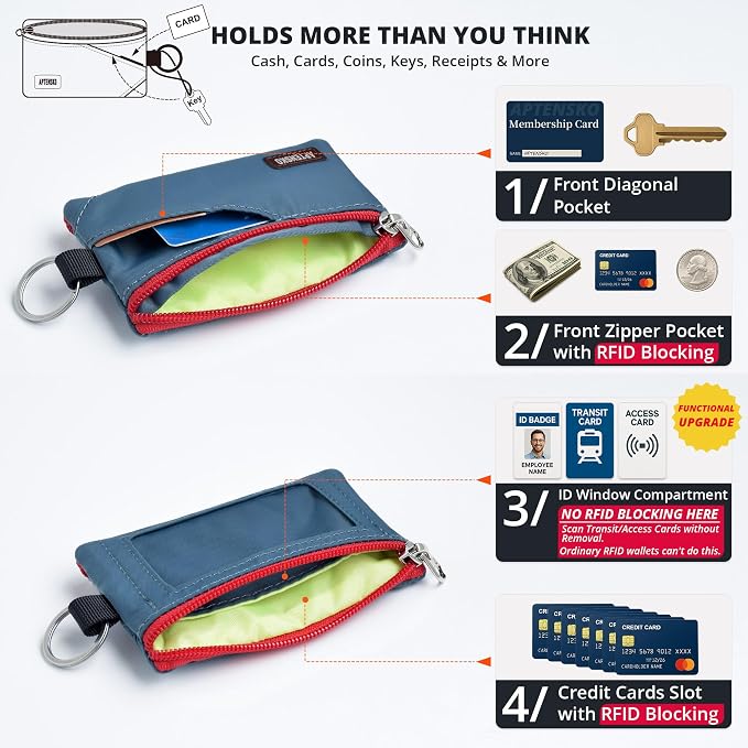 RFID Blocking Travel Wallet with Adjustable Lanyard, Small Nylon Zipper Pouch and Badge Holder for ID, Credit Cards, Cash, Keys, Commuters (Slate Blue) - Image 6