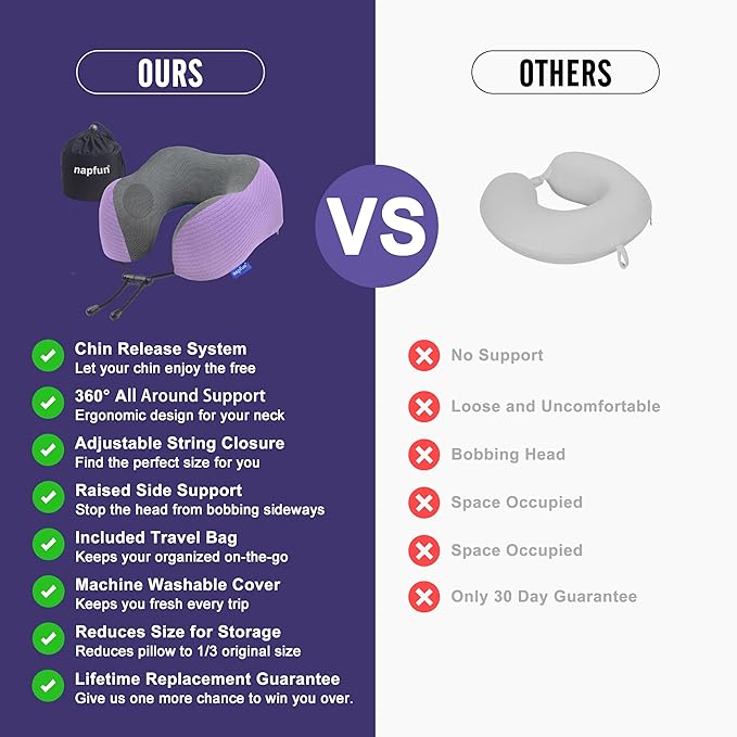 napfun Neck Pillow for Travel with Travel Pouch, Sleep Mask & Earplugs, Memory Foam Airplane Pillow for Headrest Sleep with Eyeshades, Plane Essentials with Eye Blindfold, Light Purple Striped Kit - Image 5