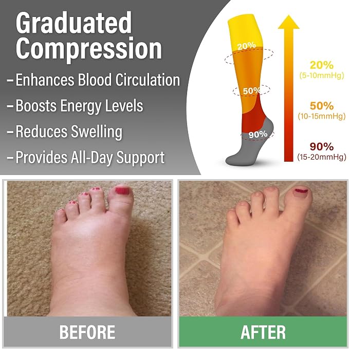3 Pack Compression Socks - Compression Socks Women and Men, 15-20mmHg, Best for Nurses, Travel, Pregnancy - Image 6