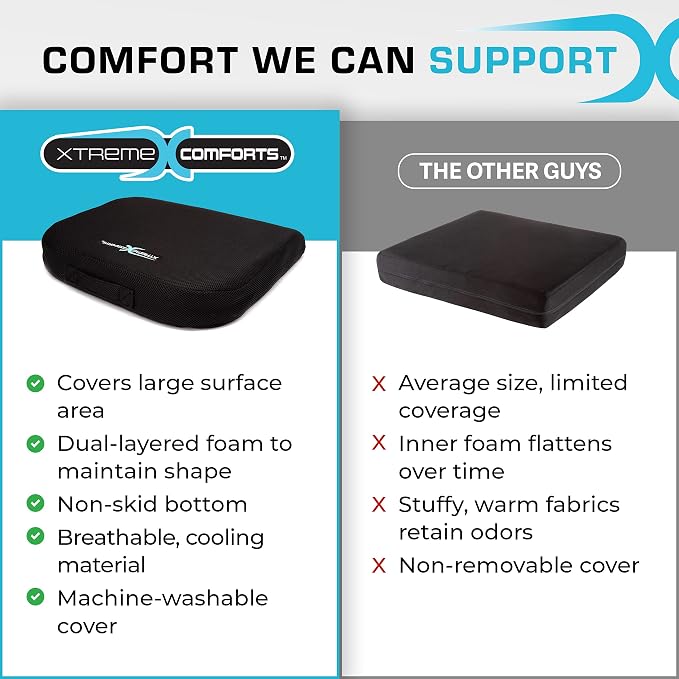 Xtreme Comforts Seat Cushions | Office Chair Cushions for Desk, Car, Wheelchair| Ergonomic Memory Foam Seat Cushion for Support & Comfort | Helps Improve Sitting Posture for Work & Body Relief (1 Pc) - Image 4