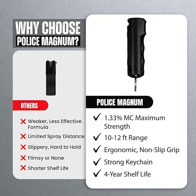 Police Magnum Personal Safety Alarm & Pepper Spray Combo Self Defense Pack for Women- Loud 135db Siren with Light & Max Strength Flip Top Pepper Spray Protection - Image 8