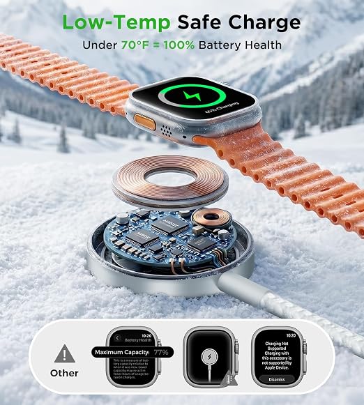 Travel Essentials for Apple Watch Charger,iPhone Charger,3 in 2 Type C/Lightning/Magnetic Travel Charging Cable,Portable Multi Charging Cable for Apple Watch, iPhone 17‑11,Samsung S26,Car,Camera–4ft - Image 7