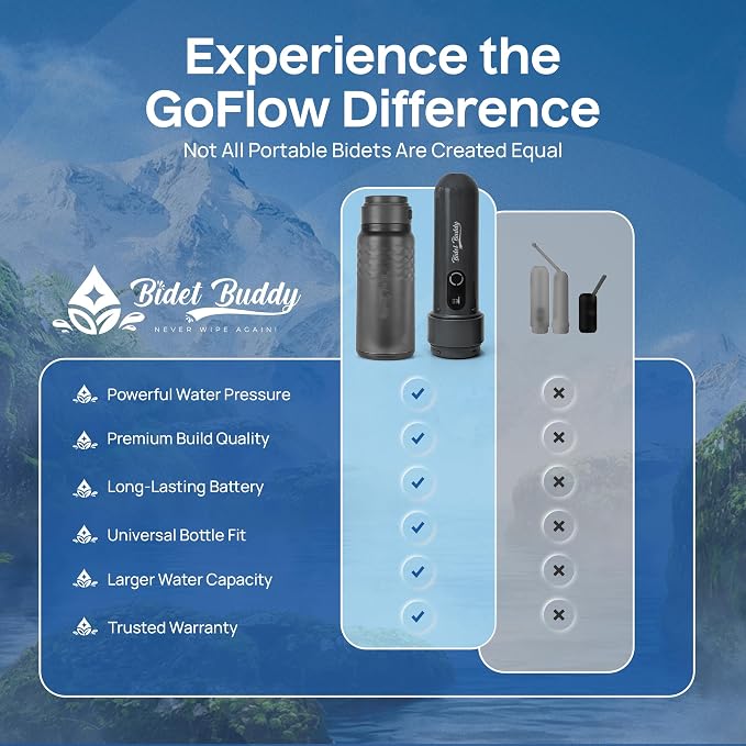 BIDET BUDDY® GoFlow Portable Bidet for Travel - 320mL Bottle Obsidian Drift | Adjustable Power Modes, Nozzle Wand, IPX7 Waterproof, USB - C Charging, 800mAh Rechargeable Battery, Medium Pressure - Image 4