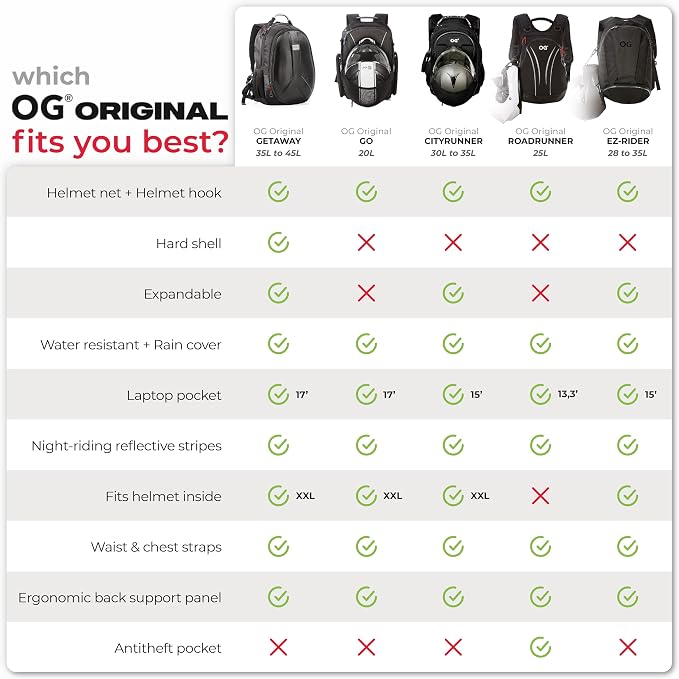 EZ-RiderPRO Waterproof Motorcycle Backpack 2 Helmets 28-35L Black Logo | Expandable design with laptop compartment, helmet strap and reflective details for commuting and motorcycle touring. - Image 6