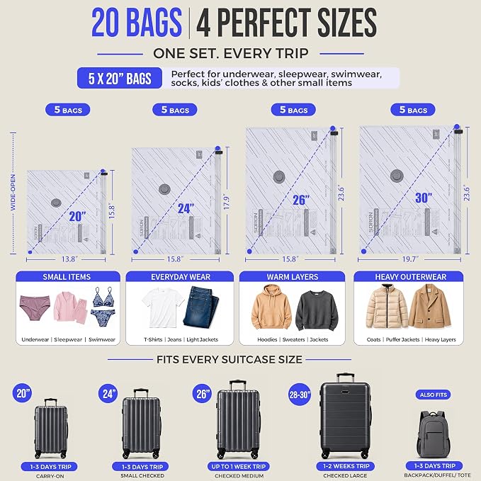 SORON Vacuum Seal Bags for Clothing Travel with Pump, Vacuum Storage Bags | 20 Pack Compression Packing, 4 Sizes for Clothes, Reusable Space Saver for Carry-On & Checked Luggage or Suitcase - Image 2