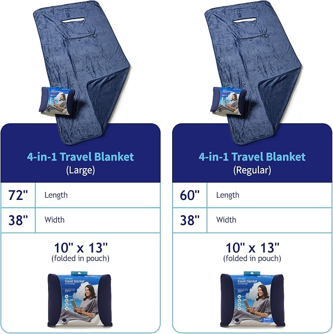 TRAVELREST 4-in-1 Travel Blanket - Comfort for Long Travel - Blue Regular | Travel Essential Pillow & Body Wrap, Soft Lightweight Blanket, Ultra-Plush Fabric, Portable Carry Case Fit For Luggage - Image 6