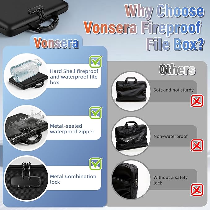 Fireproof Document Safe Box with Lockable Zipper, Hard-shell, 13 Pockets, Waterproof for Important Papers Binder, Fire/Water Resistant File Box for Travel, Home & Office, Organizer for Passport, Cards - Image 6