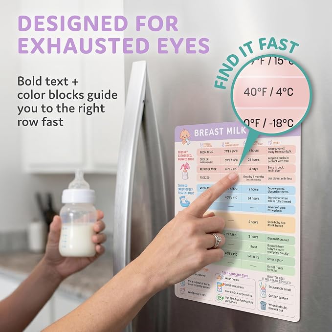 Breast Milk Storage Guide Magnet - Breastfeeding & Pumping Reference Chart - Image 5