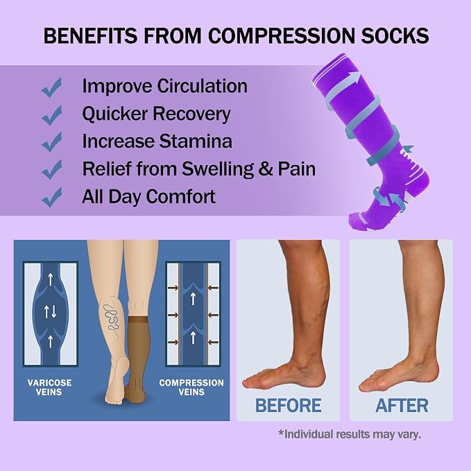 Compression Socks for Women Men 20-30 mmHg, Knee High Support Circulation Sock for Travel Sport Medical (1or 2Pair) - Image 6