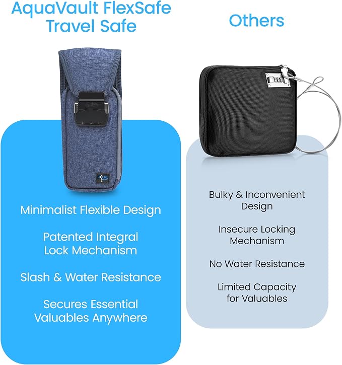 Mini Portable Travel Safe Anti-Theft Lock Box Beach Pool Hotel Gym | Blue mini safe in cut-resistant nylon. Water-resistant with RFID blocking. For phones and valuables at the beach or hotel. - Image 8