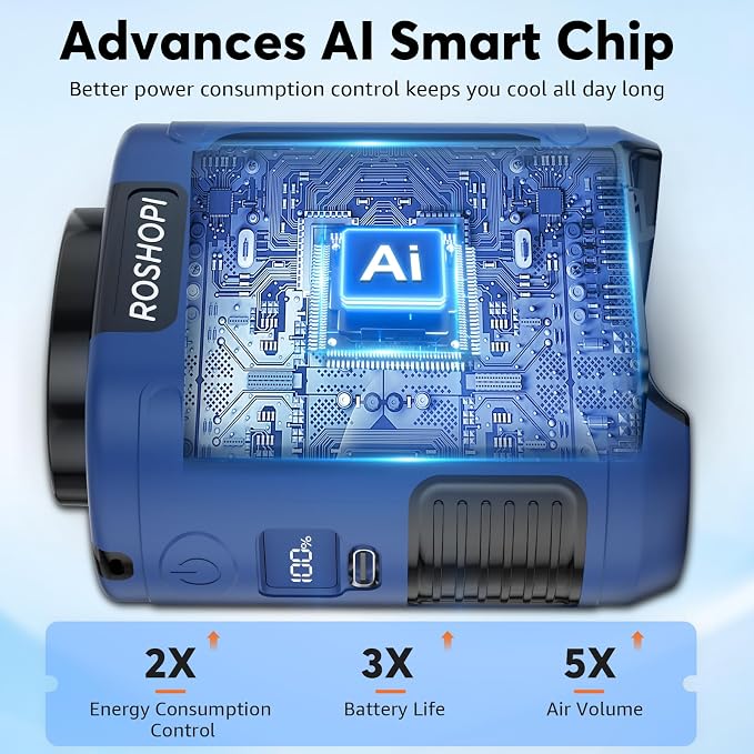 AI Portable Fan Rechargeable -10000mAh, 40H Work Time with 5 Speeds 16000RPM Strong Airflow, Personal Waist Fan with Flashlight for Clip On Belt, Neck, Desk, Outdoor Indoor Jobsite Camping Travel - Image 3