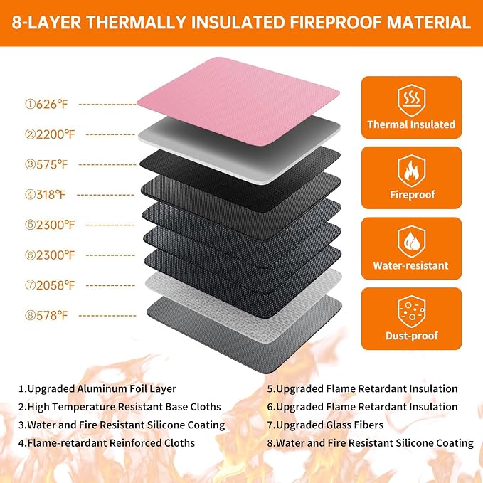 DocSafe 5200°F Fireproof Document Organizer Box with Lock, Pink (Soft) | Heat Insulated 8 Layers File Protection Bag,Water-Resistant Zipper,Portable Home Office Travel Safe Storage for Files,Laptop - Image 3