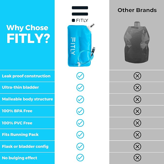 FITLY Soft Flask - Shrink As You Drink Soft Water Bottle for Hydration Pack - Folding Water Bottle Ideal for Running, Hiking, Cycling, Climbing & Rigorous Activity - Image 3
