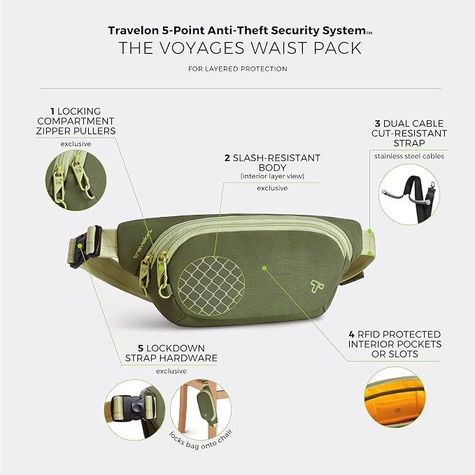 Travelon Anti-Theft The Voyages Waist Pack - Image 3