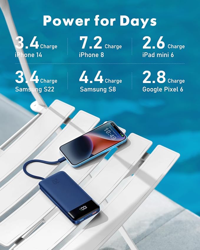 charmast Portable Charger Built-in Cables, 20000mAh Power Bank 6-Output | Travel Fast Charging Battery Pack for iPhone 17/16/15 Samsung Android, Flight-Approved, Multi-Device, USB-C & USB-A, LED % - Image 4