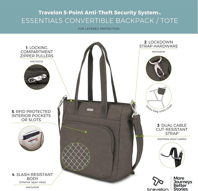 Travelon Anti-Theft Essentials Convertible Backpack/Tote - Image 4